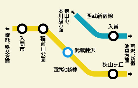 路線図：武蔵藤沢駅