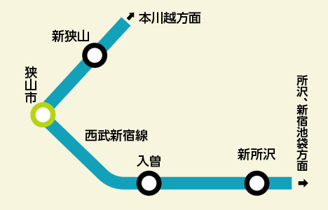 路線図：狭山市駅