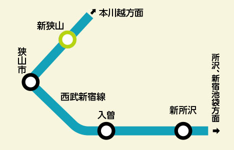 路線図：新狭山駅
