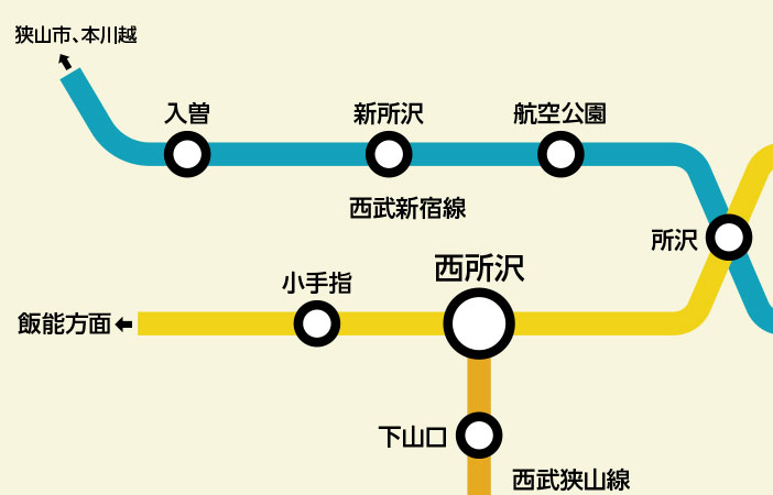 路線図：西所沢駅