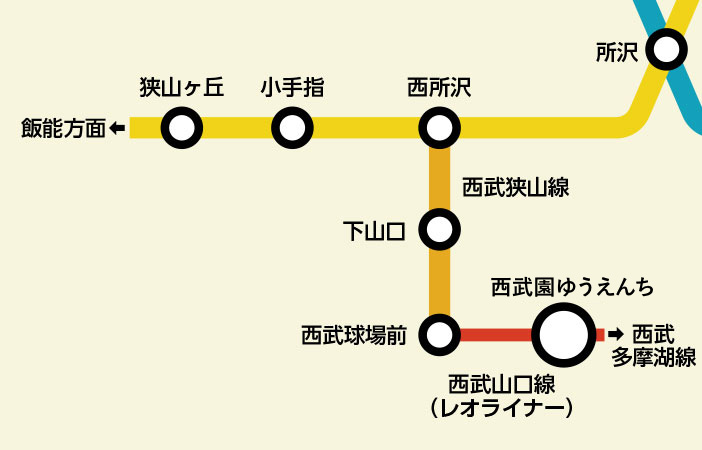 路線図：西武園ゆうえんち駅