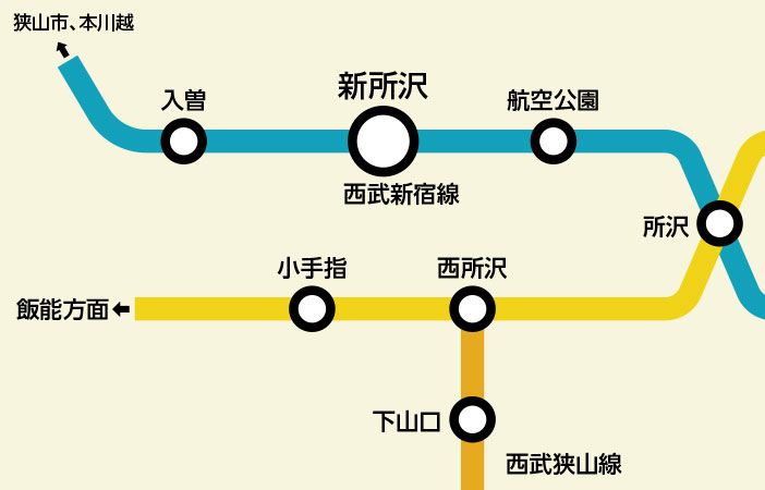 路線図：新所沢駅